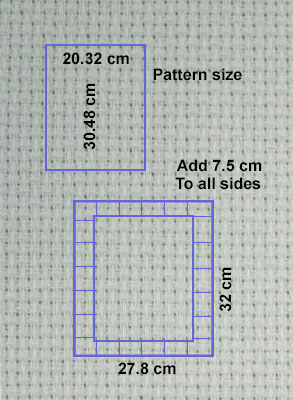 Add 7.5 cm to original project